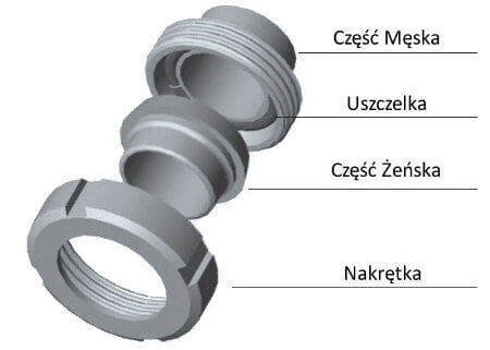 Schemat złącza mleczarskiego DIN 1