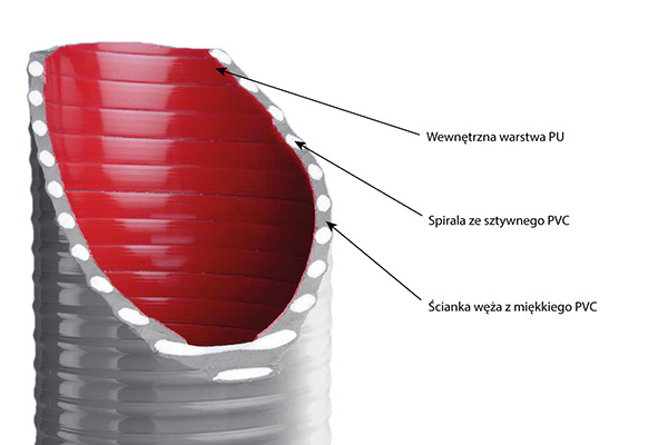 budowa-pu-wewn-wartw-transfortpu1