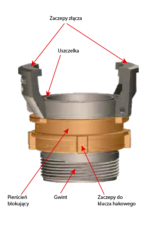 budowa-zlacza-guillemain-01
