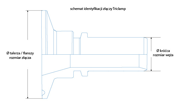 opis-triclamp-gladki-mcc-03