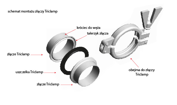 opis-triclamp-mcc-02
