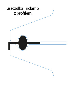 triclamp mcc profil uszczelki