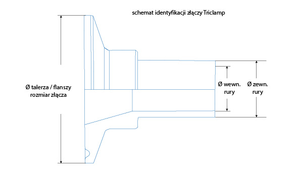 opis-triclamp-spaw-mcc-03