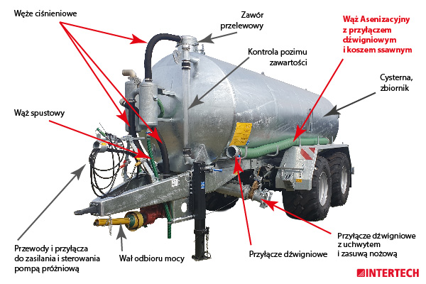 schemat-zbiornika-asenizacyjnego-przod