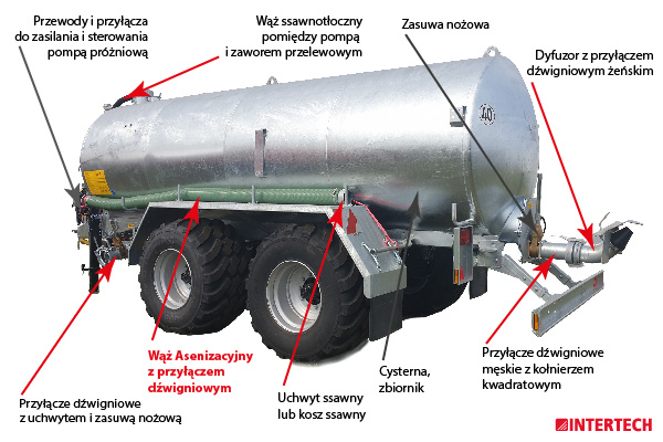 schemat-zbiornika-asenizacyjnego