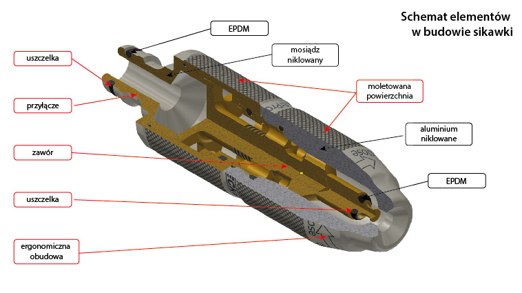 budowa-elementow-sikawki-schemat Obszar roboczy 1
