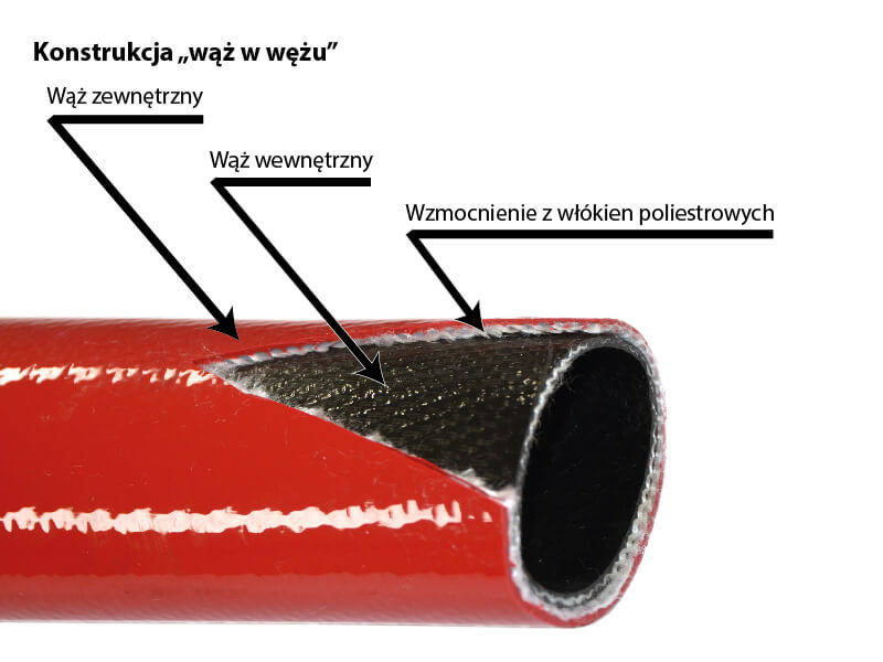budowa weza Obszar roboczy 1