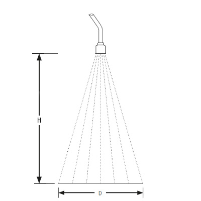 koncowki-zraszajace-medium-obszar-geka