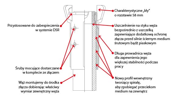 zlacza-przemysl-piaskowanie-schemat-budowy-exp