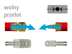 DN 10 - Szybkozłączki i Wtyki z Wolnym Przelotem - LUDECKE