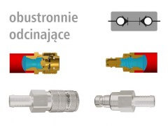 Skandynawskie Profile Wtyku - DN 10 - Seria ESSCIG - Obustronnie Odcinające - LUDECKE