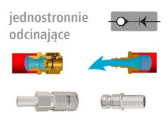 Skandynawski Profil Wtyku - DN 10 - Seria ESSCIG - Jednostronnie Odcinające - LUDECKE