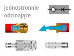 DN 10 - SS - Seria ESIGE - Szybkozłącza i Wtyki - Jednostronnie Odcinające - LUDECKE