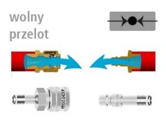 DN 7,2 - SS - Seria ESE - szybkozłącza i Wtyki - Bez Zaworów - LUDECKE