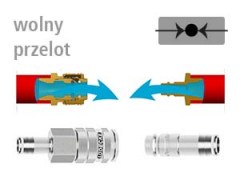 DN 10 - SS - Seria ESIGE - Szybkozłącza i Wtyki - Wolny Przelot - LUDECKE