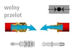 MICRO DN 2,7 - SS - Seria ESMCE - Szybkozłącza i Wtyki - Wolny Przelot LUDECKE