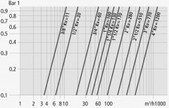 Zawór Kulowy w Wersji Lekkiej - z Pełnym Przelotem - Typ K K - LUDECKE