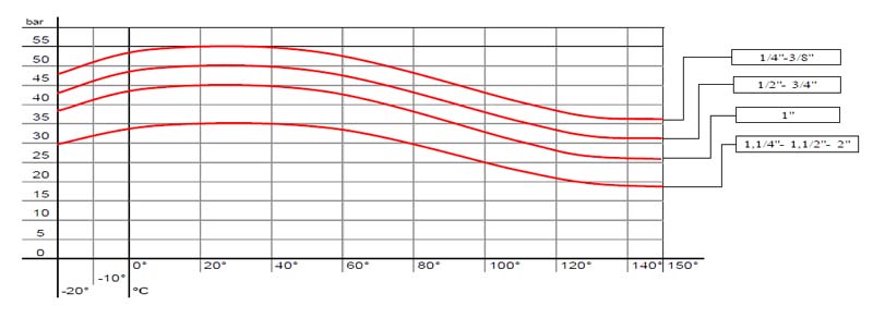 3drozny-zawor-gw-art0121-tecnovielle-temp