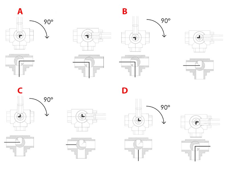 zawor-3drozny-combisfer-3400L-rb-instr