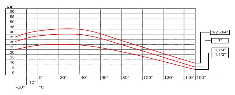 zawor-gw-gz-srubunek-0281-2-tecnovielle-temp