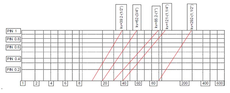 zawor-gw-gz-srubunek-0281-2-tecnovielle-wykr