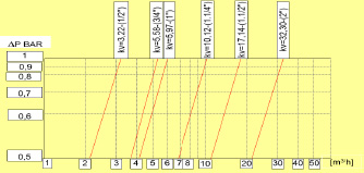 zawor-kulowy-140-141-mosiadz-filtr-przeplyw-tecnovielle