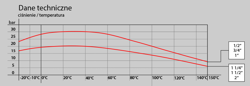 zawor-kulowy-140-141-mosiadz-filtr-tech-cisnienie-tecnovielle