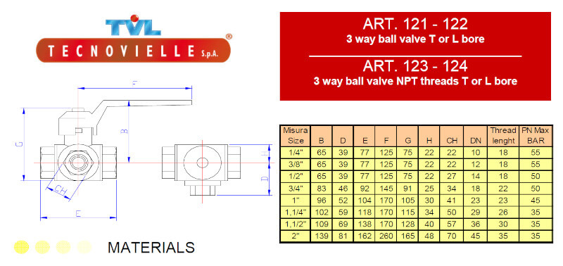 zawor-trojdrozny-pdf